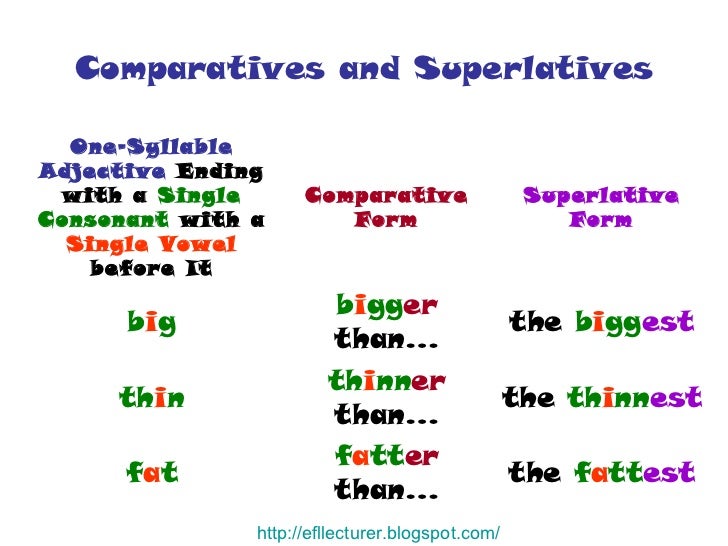 Pictures For Comparatives And Superlatives 73