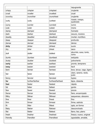 repugnante
crispy     crispier          crispiest           crujiente
cruel      crueler           cruelest            cruel
crunchy    crunchier         crunchiest          crujiente
                                                 rizado, crespo,
curly      curly             curliest
                                                 quebrado
curvy      curvier           curviest            curvo
cute       cuter             cutest              mono
damp       damper            dampest             húmedo
dark       darker            darkest             oscuro, moreno
deadly     deadlier          deadliest           mortal, mortífero
deep       deeper            deepest             profundo
dense      denser            densest             denso
dirty      dirtier           dirtiest            sucio
dry        drier             driest              seco
                                                 aburrido, soso, tonto,
dull       duller            dullest
                                                 romo
dumb       dumber            dumbest             estúpido
dusty      dustier           dustiest            polvoriento
early      earlier           earliest            pronto, temprano
easy       easier            easiest             facíl
faint      fainter           faintest            leve, tenue, vago, ligero
                                                 claro, sereno, recto,
fair       fairer            fairest
                                                 justo
fancy      fancier           fanciest            lujoso
far        further/farther   furthest/farthest   lejos, distante
fast       faster            fastest             rápido
fat        fatter            fattest             gordo
few        fewer             fewest              pocos
fierce     fiercer           fiercest            fiero, encarnizado
filthy     filthier          filthiest           aaqueroso, obsceno
fine       finer             finest              fino
firm       firmer            firmest             firme, estricto
fit        fitter            fittest             apto, en forma
flaky      flakier           flakiest            desconchado
flat       flatter           flattest            llano, liso, plano
fresh      fresher           freshest            fresco, nuevo, original
friendly   friendlier        friendliest         agradable, amable,
 