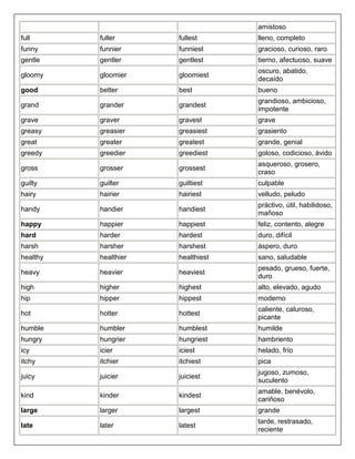 amistoso
full      fuller      fullest      lleno, completo
funny     funnier     funniest     gracioso, curioso, raro
gentle    gentler     gentlest     tierno, afectuoso, suave
                                   oscuro, abatido,
gloomy    gloomier    gloomiest
                                   decaído
good      better      best         bueno
                                   grandioso, ambicioso,
grand     grander     grandest
                                   impotente
grave     graver      gravest      grave
greasy    greasier    greasiest    grasiento
great     greater     greatest     grande, genial
greedy    greedier    greediest    goloso, codicioso, ávido
                                   asqueroso, grosero,
gross     grosser     grossest
                                   craso
guilty    guilter     guiltiest    culpable
hairy     hairier     hairiest     velludo, peludo
                                   práctivo, útil, habilidoso,
handy     handier     handiest
                                   mañoso
happy     happier     happiest     feliz, contento, alegre
hard      harder      hardest      duro, difícil
harsh     harsher     harshest     áspero, duro
healthy   healthier   healthiest   sano, saludable
                                   pesado, grueso, fuerte,
heavy     heavier     heaviest
                                   duro
high      higher      highest      alto, elevado, agudo
hip       hipper      hippest      moderno
                                   caliente, caluroso,
hot       hotter      hottest
                                   picante
humble    humbler     humblest     humilde
hungry    hungrier    hungriest    hambriento
icy       icier       iciest       helado, frío
itchy     itchier     itchiest     pica
                                   jugoso, zumoso,
juicy     juicier     juiciest
                                   suculento
                                   amable, benévolo,
kind      kinder      kindest
                                   cariñoso
large     larger      largest      grande
                                   tarde, restrasado,
late      later       latest
                                   reciente
 