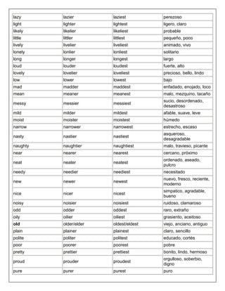 lazy      lazier        laziest         perezoso
light     lighter       lightest        ligero, claro
likely    likelier      likeliest       probable
little    littler       littlest        pequeño, poco
lively    livelier      liveliest       animado, vivo
lonely    lonlier       lonliest        solitario
long      longer        longest         largo
loud      louder        loudest         fuerte, alto
lovely    lovelier      loveliest       precioso, bello, lindo
low       lower         lowest          bajo
mad       madder        maddest         enfadado, enojado, loco
mean      meaner        meanest         malo, mezquino, tacaño
                                        sucio, desordenado,
messy     messier       messiest
                                        desastroso
mild      milder        mildest         afable, suave, leve
moist     moister       moistest        húmedo
narrow    narrower      narrowest       estrecho, escaso
                                        asqueroso,
nasty     nastier       nastiest
                                        desagradable
naughty   naughtier     naughtiest      malo, travieso, picante
near      nearer        nearest         cercano, próximo
                                        ordenado, aseado,
neat      neater        neatest
                                        pulcro
needy     needier       neediest        necesitado
                                        nuevo, fresco, reciente,
new       newer         newest
                                        moderno
                                        simpatico, agradable,
nice      nicer         nicest
                                        bueno
noisy     noisier       noisiest        ruidoso, clamaroso
odd       odder         oddest          raro, extraño
oily      oilier        oiliest         grasiento, aceitoso
old       older/elder   oldest/eldest   viejo, anciano, antiguo
plain     plainer       plainest        claro, sencillo
polite    politer       politest        educado, cortés
poor      poorer        poorest         pobre
pretty    prettier      prettiest       bonito, lindo, hermoso
                                        orgulloso, soberbio,
proud     prouder       proudest
                                        digno
pure      purer         purest          puro
 