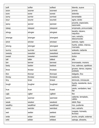 soft      softer      softest      blando, suave
soon      sooner      soonest      pronto
sore      sorer       sorest       dolorido
sorry     sorrier     sorriest     lamentable
sour      sourer      sourest      agrio, ácido
                                   picante, especiado,
spicy     spicier     spiciest
                                   sazonado
steep     steeper     steepest     empinado, pronunciado
                                   tacaño, rácano,
stingy    stingier    stingiest
                                   raquítico
                                   raro, extraño,
strange   stranger    strangest
                                   desconocido
strict    stricter    strictest    estricto, rígido
                                   fuerte, sólido, intenso,
strong    stronger    strongest
                                   marcado
sunny     sunnier     sunniest     soleado, radiante
sweaty    sweatier    sweatiest    sudoroso
sweet     sweeter     sweetest     dulce
tall      taller      tallest      alto
tan       tanner      tannest      bronceado, moreno
tasty     tastier     tastiest     rico, sabroso, apetitoso
                                   grueso, denso, espeso,
thick     thicker     thickest
                                   poblado
thin      thinner     thinnest     delgado, fino
thirsty   thirstier   thirstiest   sediento
tiny      tinier      tiniest      diminuto, minúsculo
                                   fuerte, resistente, duro,
tough     tougher     toughest
                                   difícil
                                   cierto, verdadero, leal,
true      truer       truest
                                   fiel
ugly      uglier      ugliest      feo
                                   caliente, templado,
warm      warmer      warmest
                                   cálido
weak      weaker      weakest      débil, flojo
wealthy   wealthier   wealthiest   rico, pudiente
weird     weirder     weirdest     raro, extraño
                                   mojado, húmedo,
wet       wetter      wettest
                                   lluvioso
wide      wider       widest       ancho, amplio, extenso
wild      wilder      wildest      salvaje, silvestre,
 