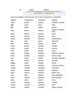 far           further              furthest
                        List of Comparatives and Superlatives (Lista de
                                   comparativos y superlativos)

Lista de los adjetivos más comunes, con su forma comparativa y superlativa.
Adjetivo            Comparativo         Superlativo          Español
angry               angrier             angriest             enfadado, enojado
bad                 worse               worst                malo
big                 bigger              biggest              grande
                                                             amargo, resentido,
bitter              bitterer            bitterest
                                                             agrio
black               blacker             blackest             negro
bland               blander             blandest             soso
bloody              bloodier            bloodiest            sanguinolento
blue                bluer               bluest               deprimido
bold                bolder              boldest              audaz
bossy               bossier             bossiest             mandón
brave               braver              bravest              valiente
brief               briefer             briefest             breve
bright              brighter            brightest            brillante, luminoso
broad               broader             broadest             ancho, amplio
busy                busier              busiest              ocupado, ajetreado
calm                calmer              calmest              tranquilo
cheap               cheap               cheaper              barato
chewy               chewier             chewiest             correoso, gomoso
chubby              chubbier            chubbiest            rechoncho
classy              classier            classiest            elegante
clean               cleaner             cleanest             limpio, sano
clear               clear               clearest             claro, despejado
clever              cleverer            cleverest            listo, ingenioso
close               closer              closest              cerca
cloudy              cloudier            cloudiest            nubiado
clumsy              clumsier            clumsiest            torpe
coarse              coarser             coarsest             áspero, grosero
 