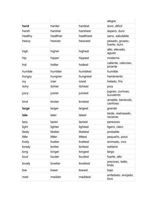 alegre
hard      harder      hardest      duro, difícil
harsh     harsher     harshest     áspero, duro
healthy   healthier   healthiest   sano, saludable
heavy     heavier     heaviest     pesado, grueso,
                                   fuerte, duro
                                   alto, elevado,
high      higher      highest
                                   agudo
hip       hipper      hippest      moderno
                                   caliente, caluroso,
hot       hotter      hottest
                                   picante
humble    humbler     humblest     humilde
hungry    hungrier    hungriest    hambriento
icy       icier       iciest       helado, frío
itchy     itchier     itchiest     pica
                                   jugoso, zumoso,
juicy     juicier     juiciest
                                   suculento
                                   amable, benévolo,
kind      kinder      kindest
                                   cariñoso
large     larger      largest      grande
                                   tarde, restrasado,
late      later       latest
                                   reciente
lazy      lazier      laziest      perezoso
light     lighter     lightest     ligero, claro
likely    likelier    likeliest    probable
little    littler     littlest     pequeño, poco
lively    livelier    liveliest    animado, vivo
lonely    lonlier     lonliest     solitario
long      longer      longest      largo
loud      louder      loudest      fuerte, alto
                                   precioso, bello,
lovely    lovelier    loveliest
                                   lindo
low       lower       lowest       bajo
                                   enfadado, enojado,
mad       madder      maddest
                                   loco
 
