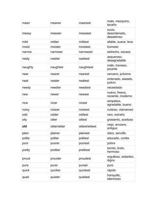 malo, mezquino,
mean      meaner        meanest
                                        tacaño
                                        sucio,
messy     messier       messiest        desordenado,
                                        desastroso
mild      milder        mildest         afable, suave, leve
moist     moister       moistest        húmedo
narrow    narrower      narrowest       estrecho, escaso
                                        asqueroso,
nasty     nastier       nastiest
                                        desagradable
                                        malo, travieso,
naughty   naughtier     naughtiest
                                        picante
near      nearer        nearest         cercano, próximo
                                        ordenado, aseado,
neat      neater        neatest
                                        pulcro
needy     needier       neediest        necesitado
                                        nuevo, fresco,
new       newer         newest
                                        reciente, moderno
                                        simpatico,
nice      nicer         nicest
                                        agradable, bueno
noisy     noisier       noisiest        ruidoso, clamaroso
odd       odder         oddest          raro, extraño
oily      oilier        oiliest         grasiento, aceitoso
                                        viejo, anciano,
old       older/elder   oldest/eldest
                                        antiguo
plain     plainer       plainest        claro, sencillo
polite    politer       politest        educado, cortés
poor      poorer        poorest         pobre
                                        bonito, lindo,
pretty    prettier      prettiest
                                        hermoso
                                        orgulloso, soberbio,
proud     prouder       proudest
                                        digno
pure      purer         purest          puro
quick     quicker       quickest        rápido
                                        tranquillo,
quiet     quieter       quietest
                                        silencioso
 