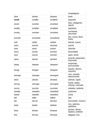 empalagoso
slow      slower     slowest     lento
small     smaller    smallest    pequeño
                                 listo, inteligente,
smart     smarter    smartest
                                 agudo
smelly    smellier   smelliest   apestoso
                                 humeante,
smoky     smokier    smokiest
                                 ahumado
                                 liso, suave, llano,
smooth    smoother   smoothest
                                 fluido
soft      softer     softest     blando, suave
soon      sooner     soonest     pronto
sore      sorer      sorest      dolorido
sorry     sorrier    sorriest    lamentable
sour      sourer     sourest     agrio, ácido
                                 picante, especiado,
spicy     spicier    spiciest
                                 sazonado
                                 empinado,
steep     steeper    steepest
                                 pronunciado
                                 tacaño, rácano,
stingy    stingier   stingiest
                                 raquítico
                                 raro, extraño,
strange   stranger   strangest
                                 desconocido
strict    stricter   strictest   estricto, rígido
                                 fuerte, sólido,
strong    stronger   strongest
                                 intenso, marcado
sunny     sunnier    sunniest    soleado, radiante
sweaty    sweatier   sweatiest   sudoroso
sweet     sweeter    sweetest    dulce
tall      taller     tallest     alto
tan       tanner     tannest     bronceado, moreno
                                 rico, sabroso,
tasty     tastier    tastiest
                                 apetitoso
                                 grueso, denso,
thick     thicker    thickest
                                 espeso, poblado
thin      thinner    thinnest    delgado, fino
 