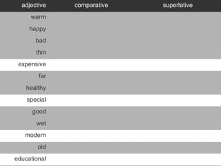 adjective   comparative   superlative
     warm
     happy
       bad
       thin
 expensive
        far
    healthy
    special
      good
       wet
   modern
        old
educational
 