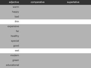 adjective   comparative   superlative
     warm
     happy
       bad
       thin
 expensive
        far
    healthy
    special
      good
       wet
   modern
     green
educational
 