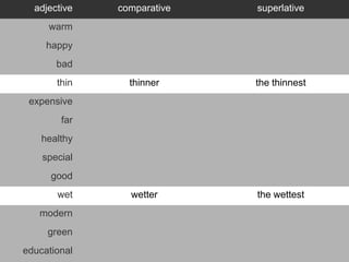adjective   comparative   superlative
     warm
     happy
       bad
       thin     thinner     the thinnest
 expensive
        far
    healthy
    special
      good
       wet      wetter      the wettest
   modern
     green
educational
 