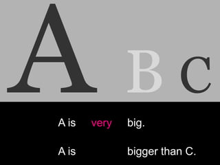 BC
A is   very   big.

A is          bigger than C.
 