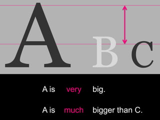 BC
A is   very   big.

A is   much   bigger than C.
 