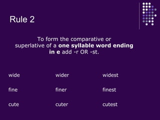 Rule 2
wide wider widest
fine finer finest
cute cuter cutest
To form the comparative or
superlative of a one syllable word ending
in e add -r OR -st.
 
