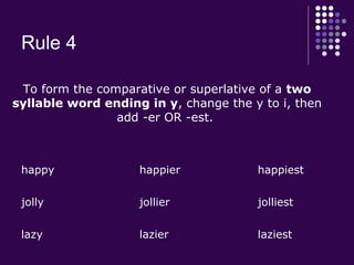 Rule 4
happy happier happiest
jolly jollier jolliest
lazy lazier laziest
To form the comparative or superlative of a two
syllable word ending in y, change the y to i, then
add -er OR -est.
 