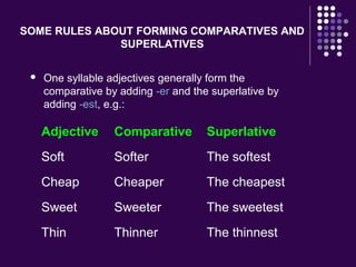 SOME RULES ABOUT FORMING COMPARATIVES AND
SUPERLATIVES
 One syllable adjectives generally form the
comparative by adding -er and the superlative by
adding -est, e.g.:
Adjective Comparative Superlative
Soft Softer The softest
Cheap Cheaper The cheapest
Sweet Sweeter The sweetest
Thin Thinner The thinnest
 