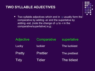 TWO SYLLABLE ADJECTIVES
 Two syllable adjectives which end in -y usually form the
comparative by adding -er and the superlative by
adding -est, (note the change of -y to -i in the
comparative/superlative) e.g.:
Adjective Comparative superlative
Lucky luckier The luckiest
Pretty Prettier The prettiest
Tidy Tidier The tidiest
 