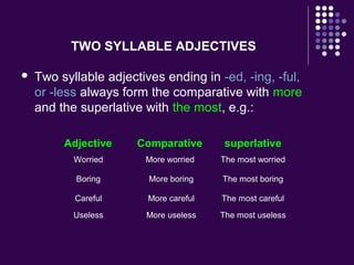 TWO SYLLABLE ADJECTIVES
 Two syllable adjectives ending in -ed, -ing, -ful,
or -less always form the comparative with more
and the superlative with the most, e.g.:
Adjective Comparative superlative
Worried More worried The most worried
Boring More boring The most boring
Careful More careful The most careful
Useless More useless The most useless
 