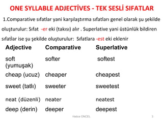 ONE SYLLABLE ADJECTİVES - TEK SESLİ SIFATLAR
Adjective Comparative Superlative
soft
(yumuşak)
softer softest
cheap (ucuz) cheaper cheapest
sweet (tatlı) sweeter sweetest
neat (düzenli) neater neatest
deep (derin) deeper deepest
Hatice ONCEL
1.Comparative sıfatlar yani karşılaştırma sıfatları genel olarak şu şekilde
oluşturulur: Sıfat -er eki (takısı) alır . Superlative yani üstünlük bildiren
sıfatlar ise şu şekilde oluşturulur: Sıfatlara -est eki eklenir
.
3
 