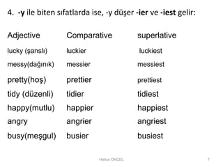 4. -y ile biten sıfatlarda ise, -y düşer -ier ve -iest gelir:
Adjective Comparative superlative
lucky (şanslı) luckier luckiest
messy(dağınık) messier messiest
pretty(hoş) prettier prettiest
tidy (düzenli) tidier tidiest
happy(mutlu) happier happiest
angry angrier angriest
busy(meşgul) busier busiest
Hatice ONCEL 7
 