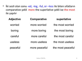 • İki sesli olan sonu -ed, -ing, -ful, or –less ile biten sıfatların
comparative şekli more the superlative şekli ise the most
ile yapılır
Adjective Comparative superlative
worried more worried the most worried
boring more boring the most boring
careful more careful the most careful
useless more useless the most useless
peaceful more peaceful the most peaceful
Hatice ONCEL 8
 
