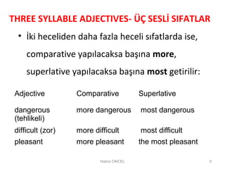 THREE SYLLABLE ADJECTIVES- ÜÇ SESLİ SIFATLAR
• İki heceliden daha fazla heceli sıfatlarda ise,
comparative yapılacaksa başına more,
superlative yapılacaksa başına most getirilir:
Adjective Comparative Superlative
dangerous
(tehlikeli)
more dangerous most dangerous
difficult (zor) more difficult most difficult
pleasant more pleasant the most pleasant
Hatice ONCEL 9
 