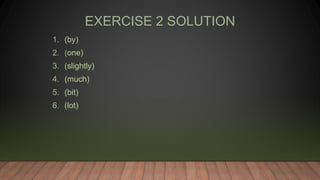 EXERCISE 2 SOLUTION
1. (by)
2. (one)
3. (slightly)
4. (much)
5. (bit)
6. (lot)
 