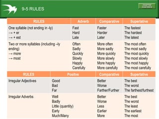 Sadly Comparative Comparatives and Superlatives.ppt
