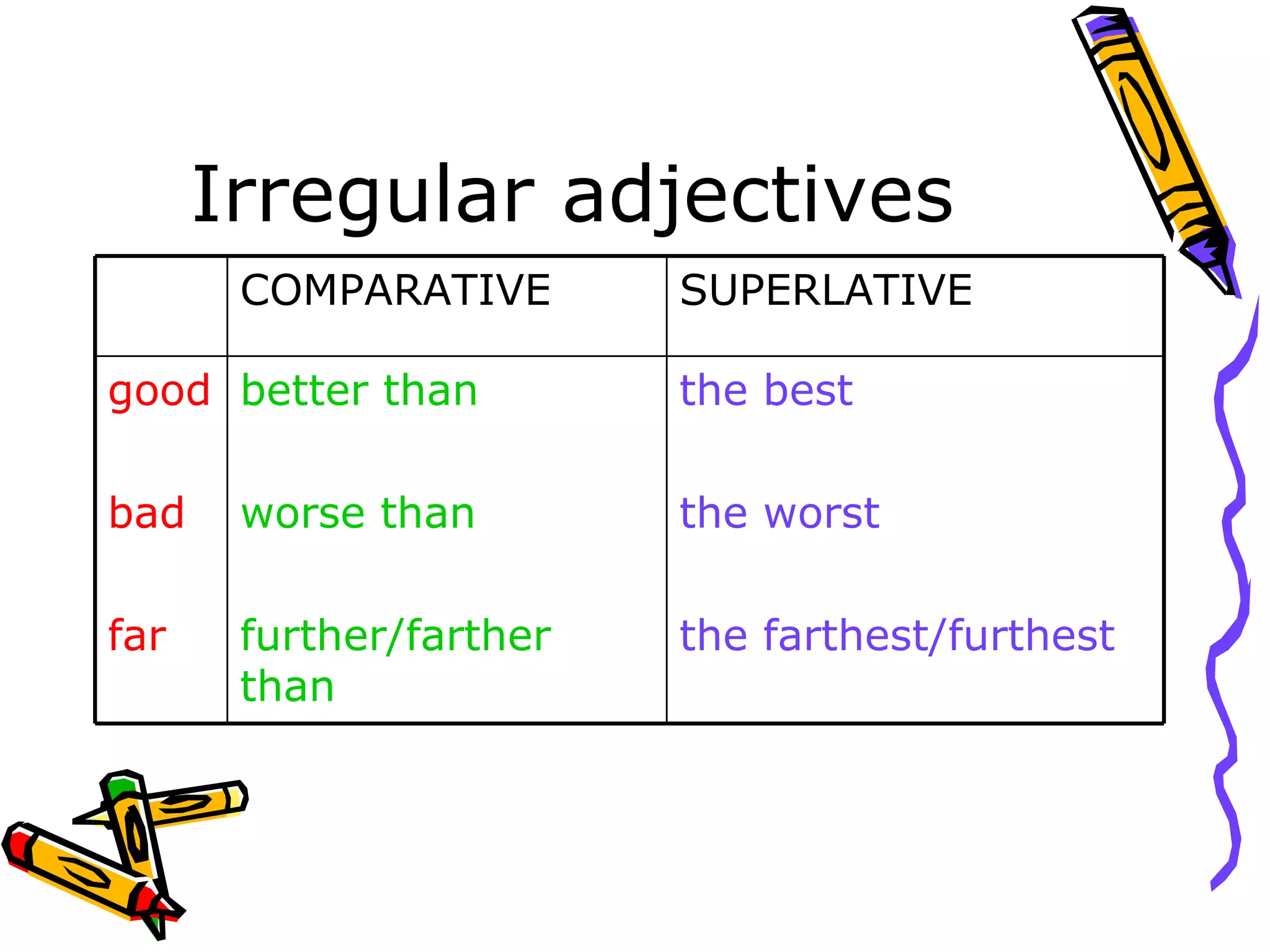 Irregular adjectives the best the worst the farthest/furthest better than worse than further/farther than good bad far SUPERLATIVE COMPARATIVE