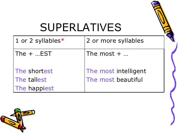 Comparatives And Superlatives