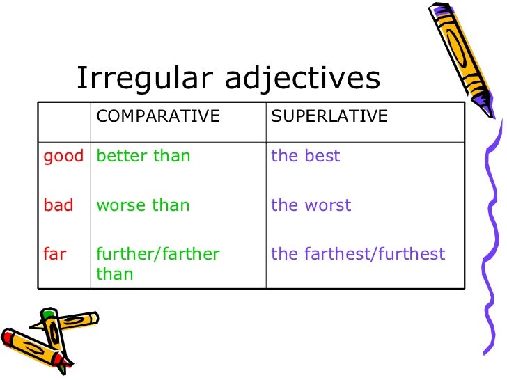 Comparative Superlative Bad