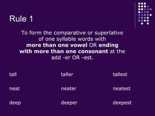 Rule 1     To form the comparative or superlative  of one syllable words with  more than one vowel  OR  ending  with more than one consonant  at the  add -er OR -est.   tall taller tallest neat neater neatest deep deeper deepest 