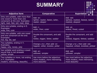 SUMMARY   Adjective form Comparative Superlative Only one syllable, with more than one vowel or more than one consonant at the end. Examples: light, neat, fast, tall, neat, deep Add -er: lighter, neater, faster, taller, neater, deeper Add -est: lightest, neatest, fastest, tallest. neatest, deepest Only one syllable, ending in E. Examples: wide, fine, cute   Add -r: wider, finer, cuter   Add -st: widest, finest, cutest   Only one syllable, with one vowel and one consonant at the end. Examples: hot, big, fat, sad Double the consonant, and add -er: hotter, bigger, fatter, sadder Double the consonant, and add -est: hottest, biggest, fattest, saddest Two syllables, ending in Y. Examples: happy, silly, lonely, jolly Change y to i, then add -er: happier, sillier, lonelier, jollier Change y to i, then add -est: happiest, silliest, loneliest, jolliest two syllable word ending a vowel-sound that is not stressed yellow, simple Add -er: yellower, simpler Add -est: yellower, simpler Two syllables or more, not ending in Y. Examples: modern, interesting, beautiful ,  Use more before the adjective: more modern, more interesting, more beautiful   Use most before the adjective: most modern, most interesting, most beautiful   