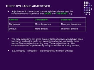 THREE SYLLABLE ADJECTIVES Adjectives which have three or more syllables always form the comparative and superlative with  MORE  and  THE MOST , e.g.: The only exceptions are some three syllable adjectives which have been formed by adding the prefix -un to another adjective, especially those formed from an adjective ending in -y. These adjectives can form comparatives and superlatives by using more/most or adding -er/-est, e.g.:unhappy – unhappier – the unhappiest/ the most unhappy Adjective  Comparative  Superlative  Dangerous  More dangerous  The most dangerous Difficult  More difficult The most difficult 
