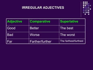 Comparatives and superlatives gen | PPT | Performance Cars | Auto Type