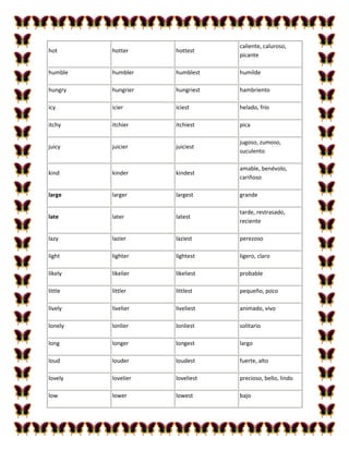 caliente, caluroso,
hot      hotter     hottest
                                picante

humble   humbler    humblest    humilde

hungry   hungrier   hungriest   hambriento

icy      icier      iciest      helado, frío

itchy    itchier    itchiest    pica

                                jugoso, zumoso,
juicy    juicier    juiciest
                                suculento

                                amable, benévolo,
kind     kinder     kindest
                                cariñoso

large    larger     largest     grande

                                tarde, restrasado,
late     later      latest
                                reciente

lazy     lazier     laziest     perezoso

light    lighter    lightest    ligero, claro

likely   likelier   likeliest   probable

little   littler    littlest    pequeño, poco

lively   livelier   liveliest   animado, vivo

lonely   lonlier    lonliest    solitario

long     longer     longest     largo

loud     louder     loudest     fuerte, alto

lovely   lovelier   loveliest   precioso, bello, lindo

low      lower      lowest      bajo
 