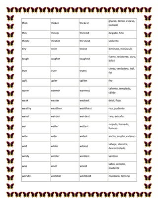 grueso, denso, espeso,
thick     thicker     thickest
                                   poblado

thin      thinner     thinnest     delgado, fino

thirsty   thirstier   thirstiest   sediento

tiny      tinier      tiniest      diminuto, minúsculo

                                   fuerte, resistente, duro,
tough     tougher     toughest
                                   difícil

                                   cierto, verdadero, leal,
true      truer       truest
                                   fiel

ugly      uglier      ugliest      feo

                                   caliente, templado,
warm      warmer      warmest
                                   cálido

weak      weaker      weakest      débil, flojo

wealthy   wealthier   wealthiest   rico, pudiente

weird     weirder     weirdest     raro, extraño

                                   mojado, húmedo,
wet       wetter      wettest
                                   lluvioso

wide      wider       widest       ancho, amplio, extenso

                                   salvaje, silvestre,
wild      wilder      wildest
                                   descontrolado

windy     windier     windiest     ventoso

                                   sabio, sensato,
wise      wiser       wisest
                                   prudente

worldly   worldlier   worldliest   mundano, terreno
 
