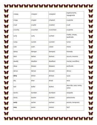 espeluznante,
creepy    creepier    creepiest
                                   repugnante

crispy    crispier    crispiest    crujiente

cruel     crueler     cruelest     cruel

crunchy   crunchier   crunchiest   crujiente

                                   rizado, crespo,
curly     curly       curliest
                                   quebrado

curvy     curvier     curviest     curvo

cute      cuter       cutest       mono

damp      damper      dampest      húmedo

dark      darker      darkest      oscuro, moreno

deadly    deadlier    deadliest    mortal, mortífero

deep      deeper      deepest      profundo

dense     denser      densest      denso

dirty     dirtier     dirtiest     sucio

dry       drier       driest       seco

                                   aburrido, soso, tonto,
dull      duller      dullest
                                   romo

dumb      dumber      dumbest      estúpido

dusty     dustier     dustiest     polvoriento

early     earlier     earliest     pronto, temprano

easy      easier      easiest      facíl
 