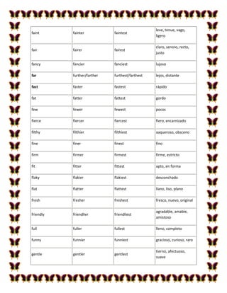 leve, tenue, vago,
faint      fainter           faintest
                                                 ligero

                                                 claro, sereno, recto,
fair       fairer            fairest
                                                 justo

fancy      fancier           fanciest            lujoso

far        further/farther   furthest/farthest   lejos, distante

fast       faster            fastest             rápido

fat        fatter            fattest             gordo

few        fewer             fewest              pocos

fierce     fiercer           fiercest            fiero, encarnizado

filthy     filthier          filthiest           aaqueroso, obsceno

fine       finer             finest              fino

firm       firmer            firmest             firme, estricto

fit        fitter            fittest             apto, en forma

flaky      flakier           flakiest            desconchado

flat       flatter           flattest            llano, liso, plano

fresh      fresher           freshest            fresco, nuevo, original

                                                 agradable, amable,
friendly   friendlier        friendliest
                                                 amistoso

full       fuller            fullest             lleno, completo

funny      funnier           funniest            gracioso, curioso, raro

                                                 tierno, afectuoso,
gentle     gentler           gentlest
                                                 suave
 