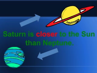 Saturn is  closer  to the Sun  than Neptune.   