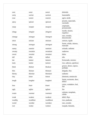 sore      sorer       sorest       dolorido
sorry     sorrier     sorriest     lamentable
sour      sourer      sourest      agrio, ácido
                                   picante, especiado,
spicy     spicier     spiciest
                                   sazonado
                                   empinado,
steep     steeper     steepest
                                   pronunciado
                                   tacaño, rácano,
stingy    stingier    stingiest
                                   raquítico
                                   raro, extraño,
strange   stranger    strangest
                                   desconocido
strict    stricter    strictest    estricto, rígido
                                   fuerte, sólido, intenso,
strong    stronger    strongest
                                   marcado
sunny     sunnier     sunniest     soleado, radiante
sweaty    sweatier    sweatiest    sudoroso
sweet     sweeter     sweetest     dulce
tall      taller      tallest      alto
tan       tanner      tannest      bronceado, moreno
tasty     tastier     tastiest     rico, sabroso, apetitoso
                                   grueso, denso, espeso,
thick     thicker     thickest
                                   poblado
thin      thinner     thinnest     delgado, fino
thirsty   thirstier   thirstiest   sediento
tiny      tinier      tiniest      diminuto, minúsculo
                                   fuerte, resistente, duro,
tough     tougher     toughest
                                   difícil
                                   cierto, verdadero, leal,
true      truer       truest
                                   fiel
ugly      uglier      ugliest      feo
                                   caliente, templado,
warm      warmer      warmest
                                   cálido
weak      weaker      weakest      débil, flojo
wealthy   wealthier   wealthiest   rico, pudiente
weird     weirder     weirdest     raro, extraño
wet       wetter      wettest      mojado, húmedo,
 