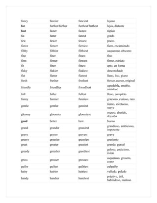 fancy      fancier           fanciest            lujoso
far        further/farther   furthest/farthest   lejos, distante
fast       faster            fastest             rápido
fat        fatter            fattest             gordo
few        fewer             fewest              pocos
fierce     fiercer           fiercest            fiero, encarnizado
filthy     filthier          filthiest           aaqueroso, obsceno
fine       finer             finest              fino
firm       firmer            firmest             firme, estricto
fit        fitter            fittest             apto, en forma
flaky      flakier           flakiest            desconchado
flat       flatter           flattest            llano, liso, plano
fresh      fresher           freshest            fresco, nuevo, original
                                                 agradable, amable,
friendly   friendlier        friendliest
                                                 amistoso
full       fuller            fullest             lleno, completo
funny      funnier           funniest            gracioso, curioso, raro
                                                 tierno, afectuoso,
gentle     gentler           gentlest
                                                 suave
                                                 oscuro, abatido,
gloomy     gloomier          gloomiest
                                                 decaído
good       better            best                bueno
                                                 grandioso, ambicioso,
grand      grander           grandest
                                                 impotente
grave      graver            gravest             grave
greasy     greasier          greasiest           grasiento
great      greater           greatest            grande, genial
                                                 goloso, codicioso,
greedy     greedier          greediest
                                                 ávido
                                                 asqueroso, grosero,
gross      grosser           grossest
                                                 craso
guilty     guilter           guiltiest           culpable
hairy      hairier           hairiest            velludo, peludo
                                                 práctivo, útil,
handy      handier           handiest
                                                 habilidoso, mañoso
 