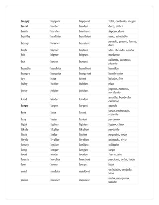 happy     happier     happiest     feliz, contento, alegre
hard      harder      hardest      duro, difícil
harsh     harsher     harshest     áspero, duro
healthy   healthier   healthiest   sano, saludable
                                   pesado, grueso, fuerte,
heavy     heavier     heaviest
                                   duro
high      higher      highest      alto, elevado, agudo
hip       hipper      hippest      moderno
                                   caliente, caluroso,
hot       hotter      hottest
                                   picante
humble    humbler     humblest     humilde
hungry    hungrier    hungriest    hambriento
icy       icier       iciest       helado, frío
itchy     itchier     itchiest     pica
                                   jugoso, zumoso,
juicy     juicier     juiciest
                                   suculento
                                   amable, benévolo,
kind      kinder      kindest
                                   cariñoso
large     larger      largest      grande
                                   tarde, restrasado,
late      later       latest
                                   reciente
lazy      lazier      laziest      perezoso
light     lighter     lightest     ligero, claro
likely    likelier    likeliest    probable
little    littler     littlest     pequeño, poco
lively    livelier    liveliest    animado, vivo
lonely    lonlier     lonliest     solitario
long      longer      longest      largo
loud      louder      loudest      fuerte, alto
lovely    lovelier    loveliest    precioso, bello, lindo
low       lower       lowest       bajo
                                   enfadado, enojado,
mad       madder      maddest
                                   loco
                                   malo, mezquino,
mean      meaner      meanest
                                   tacaño
 