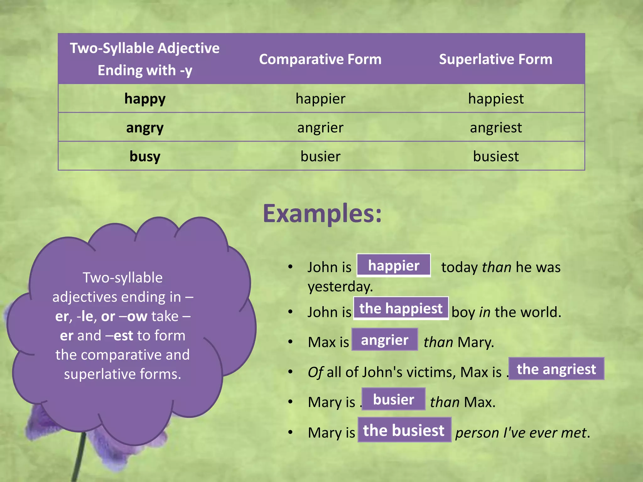Two-Syllable Adjective
Ending with -y
Comparative Form Superlative Form
happy happier happiest
angry angrier angriest
busy busier busiest
Examples:
• John is ……………... today than he was
yesterday.
• John is …………………… boy in the world.
• Max is ……………. than Mary.
• Of all of John's victims, Max is …………………
• Mary is ………..…… than Max.
• Mary is ……………………. person I've ever met.
Two-syllable
adjectives ending in –
er, -le, or –ow take –
er and –est to form
the comparative and
superlative forms.
happier
the happiest
angrier
the angriest
busier
the busiest
 