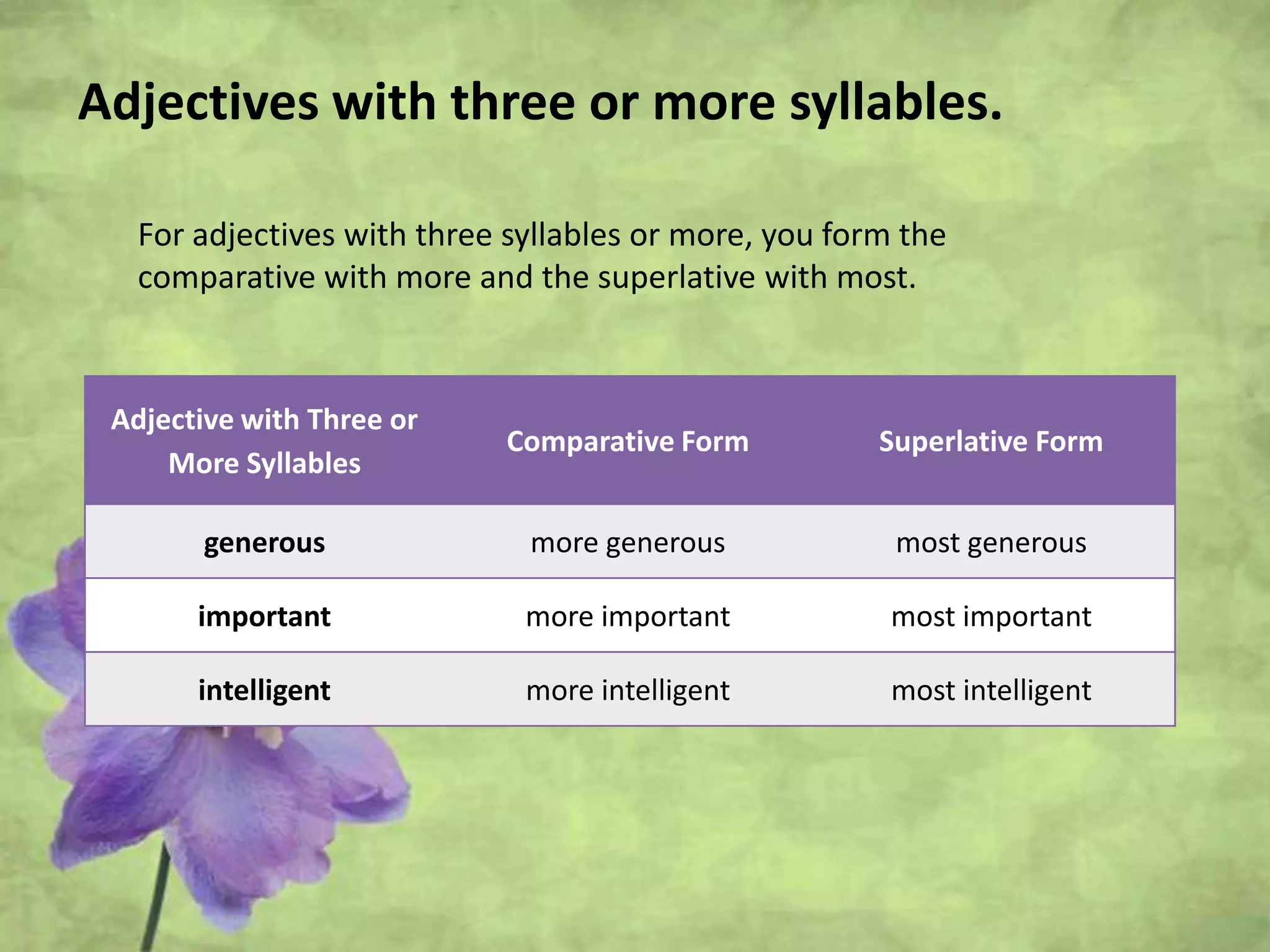 Adjectives with three or more syllables.
For adjectives with three syllables or more, you form the
comparative with more and the superlative with most.
Adjective with Three or
More Syllables
Comparative Form Superlative Form
generous more generous most generous
important more important most important
intelligent more intelligent most intelligent
 