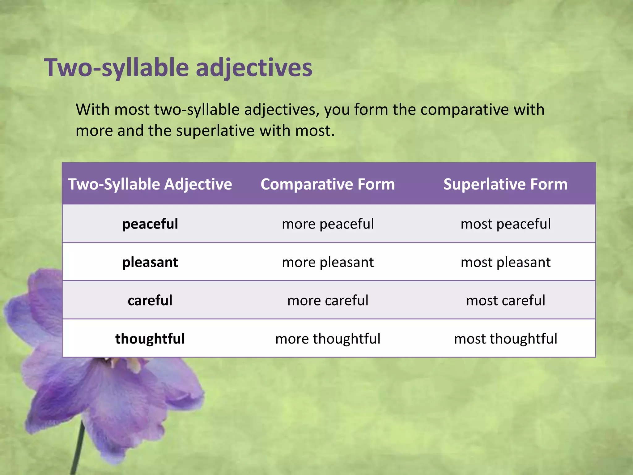 Two-syllable adjectives
With most two-syllable adjectives, you form the comparative with
more and the superlative with most.
Two-Syllable Adjective Comparative Form Superlative Form
peaceful more peaceful most peaceful
pleasant more pleasant most pleasant
careful more careful most careful
thoughtful more thoughtful most thoughtful
 