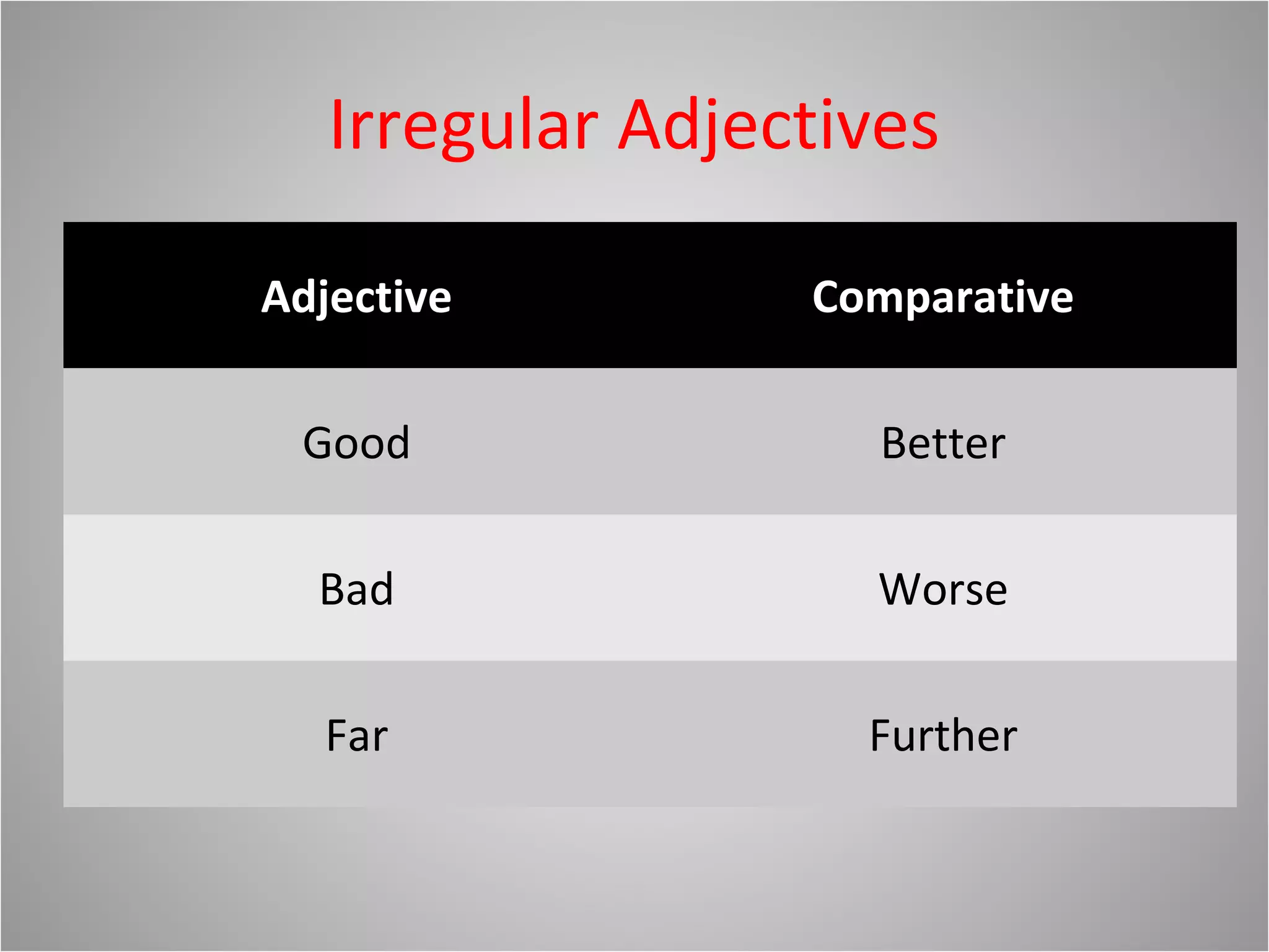Irregular Adjectives
Adjective Comparative
Good Better
Bad Worse
Far Further
 