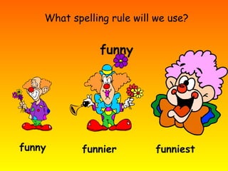 What spelling rule will we use?
funny
funny funniestfunnier
 