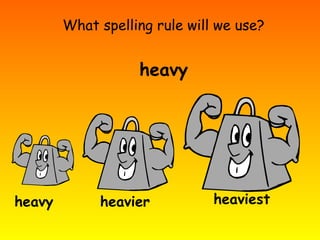What spelling rule will we use?
heavy
heavy heavier heaviest
 