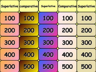 Superlative comparative Superlative Comparative Superlative
menu

100

100

100

100

100

200

200

200

200

200

300

300

300

300

300

400

400

400

400

400

500

500

500

500

500

 