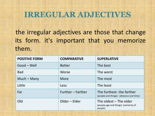 Comparison of adjectives | PPTX