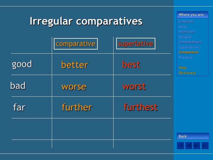 Comparatives & superlatives
