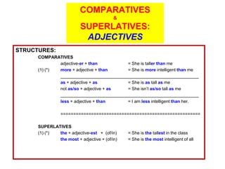 COMPARATIVES
                                          &
                          SUPERLATIVES:
                           ADJECTIVES
STRUCTURES:
      COMPARATIVES
              adjective-er + than         = She is taller than me
      (1) (*) more + adjective + than     = She is more intelligent than me
              _________________________________________________________
              as + adjective + as         = She is as tall as me
              not as/so + adjective + as  = She isn’t as/so tall as me
              _________________________________________________________
              less + adjective + than     = I am less intelligent than her.

                =======================================================

      SUPERLATIVES
      (1) (*) the + adjective-est + (of/in)    = She is the tallest in the class
              the most + adjective + (of/in)   = She is the most intelligent of all
 